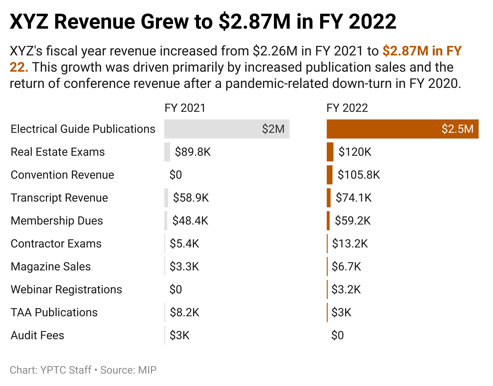 KWRLQ-xyz-revenue-grew-to-2-87m-in-fy-2022
