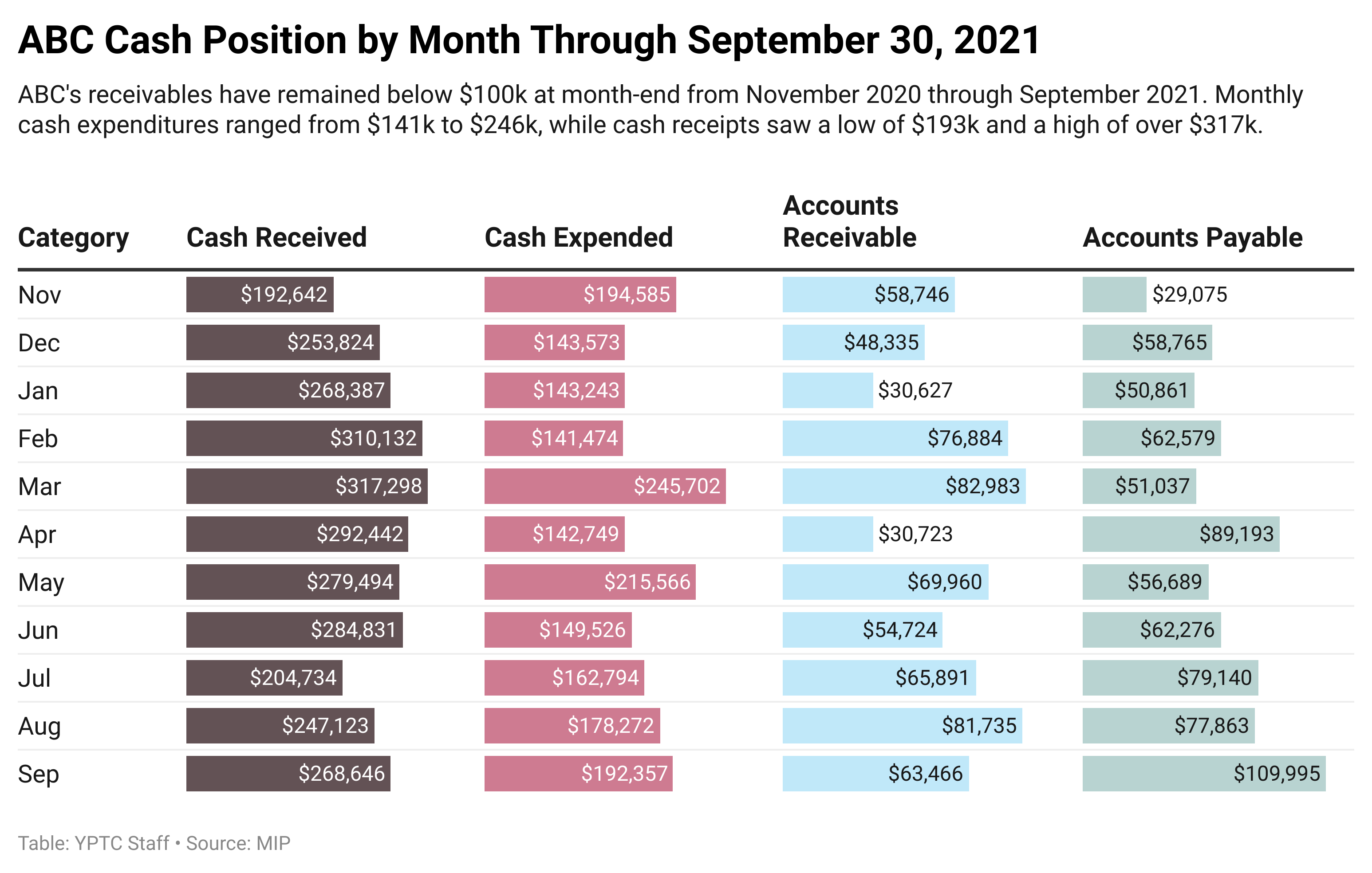 Q6S49-abc-cash-position-by-month-through-september-30-2021