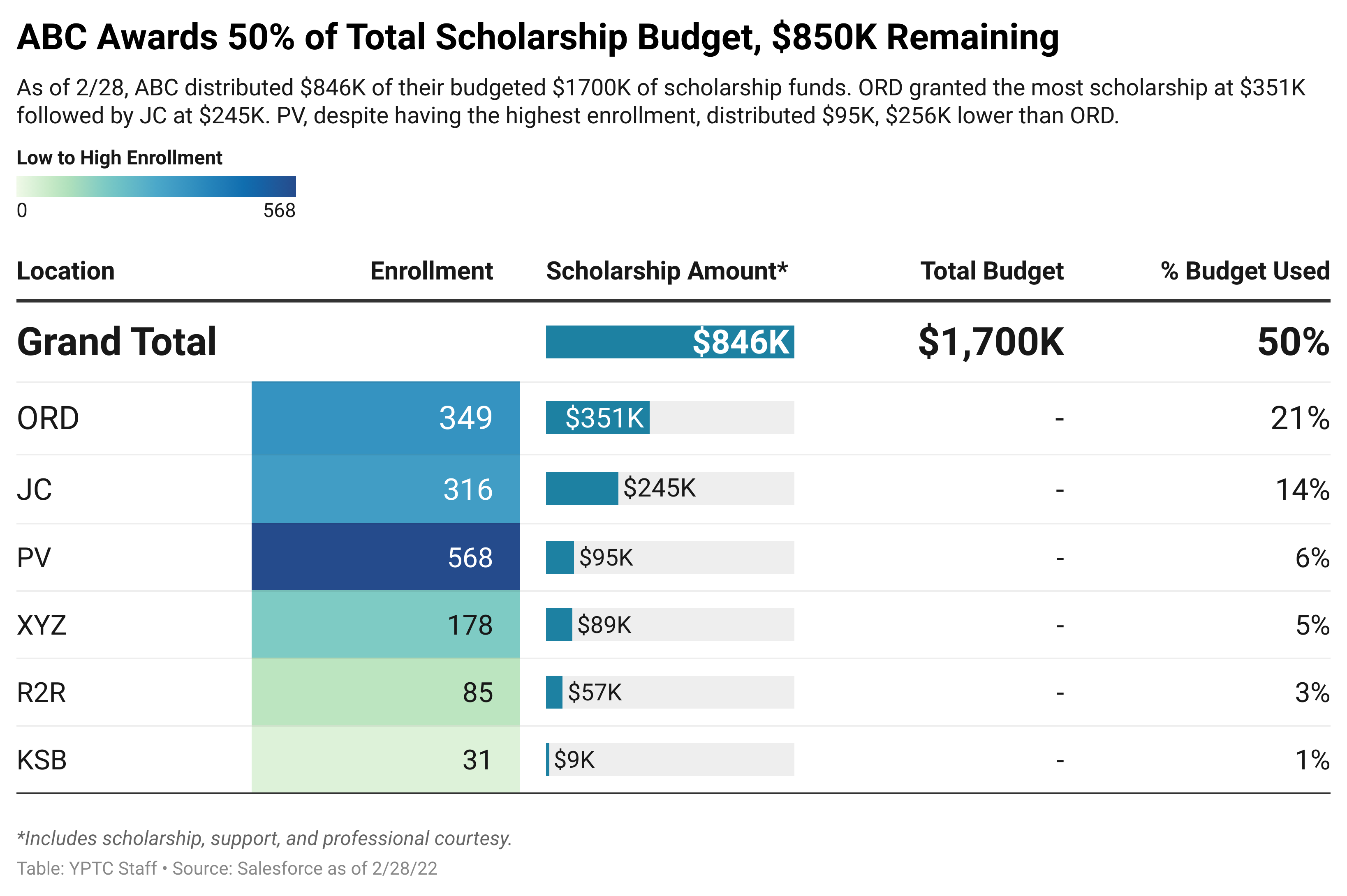 HcN5C-abc-awards-50-of-total-scholarship-budget-850k-remaining- (1)