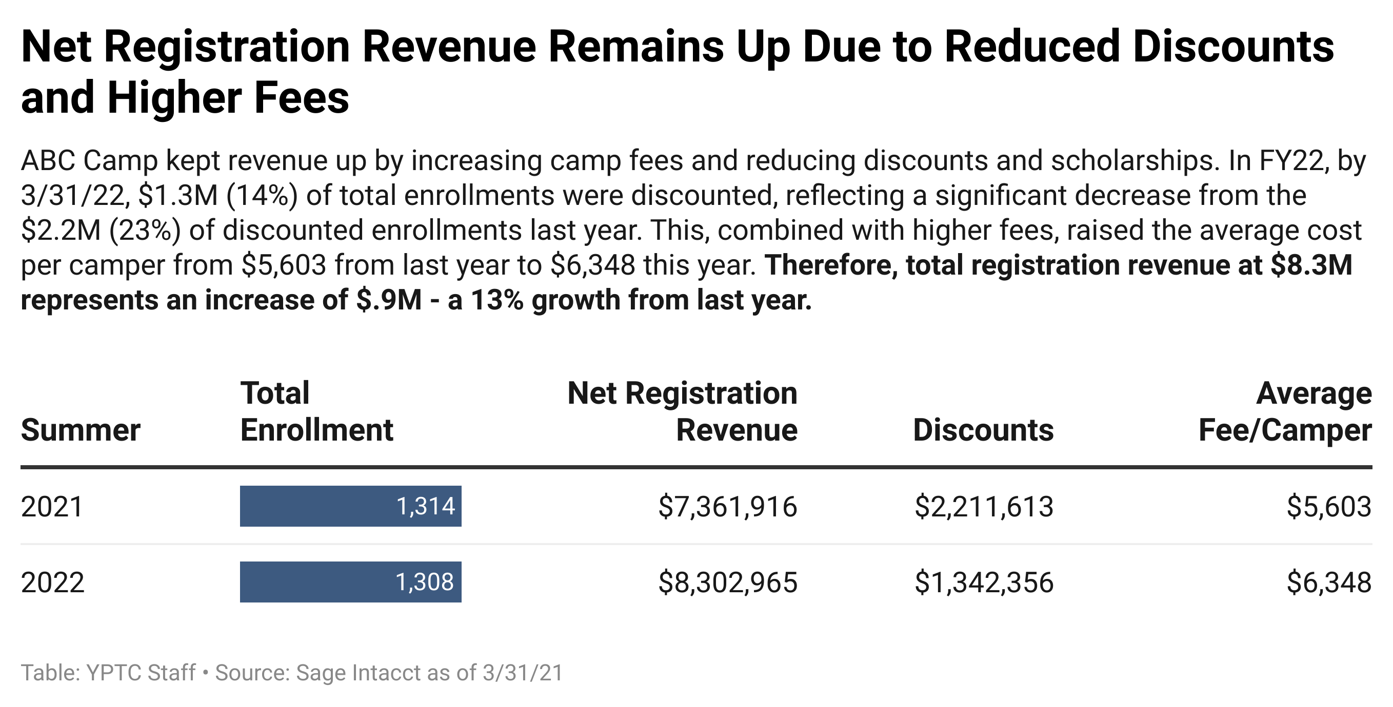 UA2KH-net-registration-revenue-remains-up-due-to-reduced-discounts-and-higher-fees