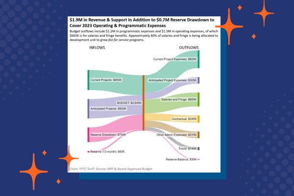 Sankey Chart diagram