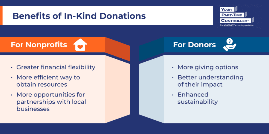 Benefits of in-kind donations for nonprofits and donors, as described in the text below.