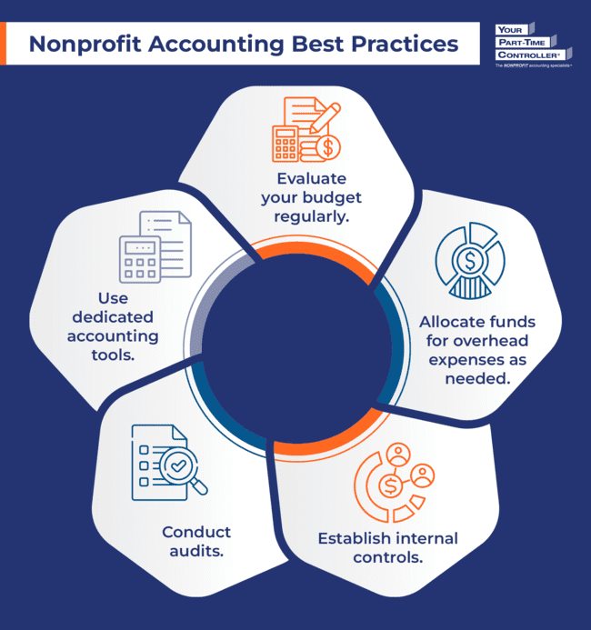 Five nonprofit accounting best practices, as discussed in the text below.
