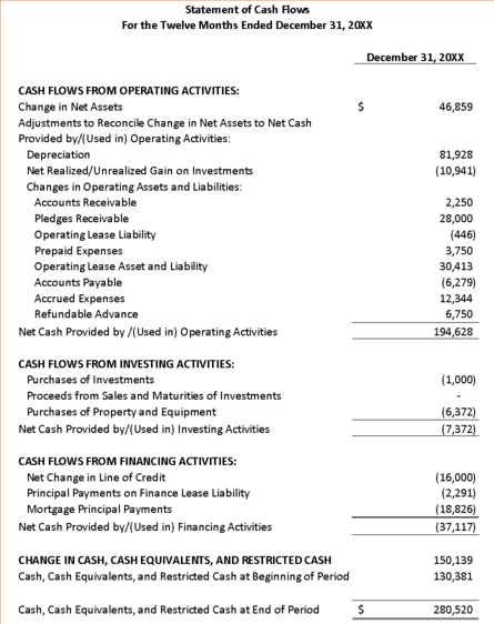 A nonprofit accounting statement of cash flows template.