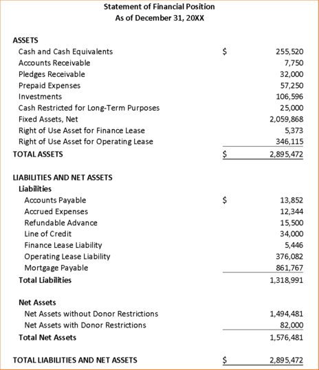 A nonprofit accounting statement of financial position template.