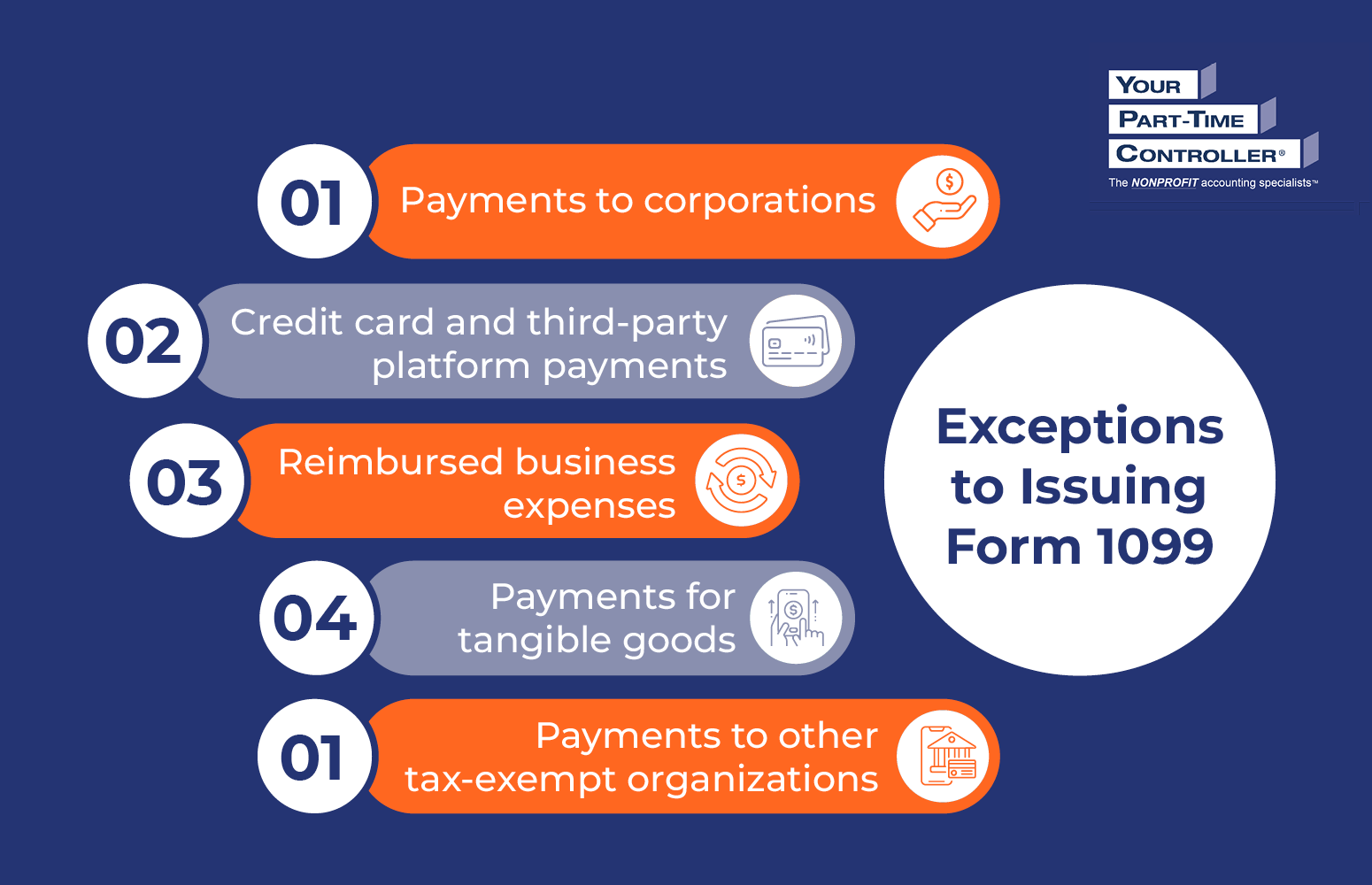 Infographic showing the exceptions to issuing Form 1099, as explained in the text below.