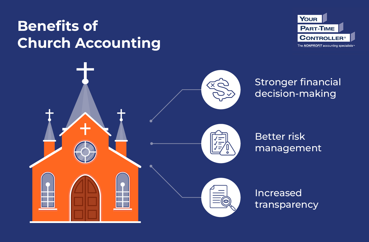 Infographic showing the benefits of church accounting, as described in the text below.