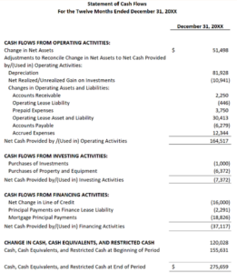 An example of a statement of cashflow.