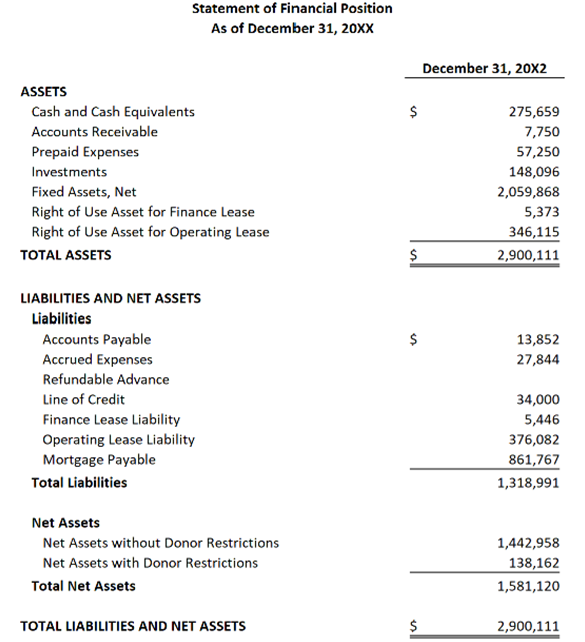 An example of a Statement of Financial Position.